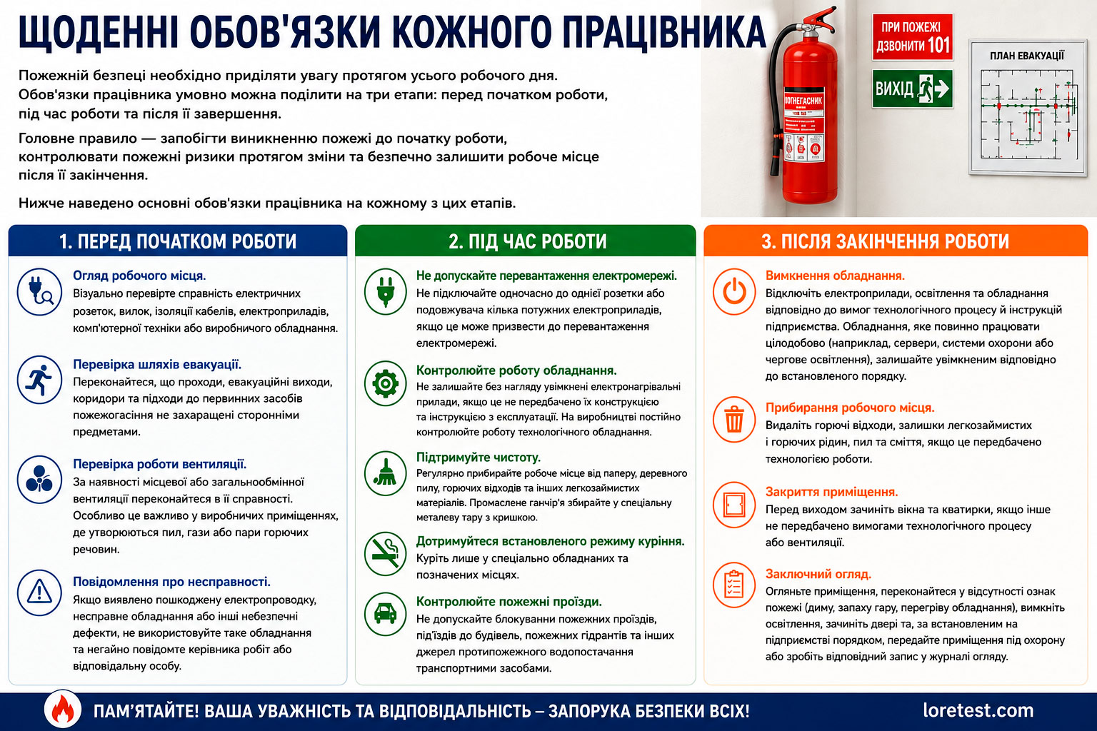 Що треба зробити кожного дня щоб не було пожежі